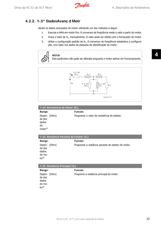 4.2.2. 1-3* DadosAvanç d Motr
Ajuste os dados avançados do motor utilizando um dos métodos a seguir:
1. Execute a AMA em motor frio. O conversor de freqüência mede o valor a partir do motor.
2. Insira o valor de X1, manualmente. O valor pode ser obtido com o fornecedor do motor.
3. Utilize a configuração padrão de X1. O conversor de freqüência estabelece a configura-
ção, com base nos dados da plaqueta de identificação do motor.
NOTA!
Este parâmetro não pode ser alterado enquanto o motor estiver em funcionamento.
1-30 Resistência do Stator (Rs)
Range: Funcão:
Depen-
de dos
dados
do
motor*
[Ohm] Programar o valor da resistência do estator.
1-33 Reatância Parasita do Estator (X1)
Range: Funcão:
Depen-
de dos
dados
do mo-
tor*
[Ohm] Programar a reatância parasita do estator do motor.
1-35 Reatância Principal (X2)
Range: Funcão:
Depen-
de dos
dados
do mo-
tor*
[Ohm] Programe a reatância principal do motor
Drive do FC 51 do VLT Micro 4. Descrições de Parâmetros
MG.02.C2.28 - VLT® é uma marca registrada da Danfoss 23
4
 