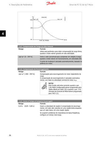 1-61 Compensação de Carga em Alta Velocid
Range: Funcão:
Utilize este parâmetro para obter compensação da carga ótima,
quando o motor estiver girando em alta velocidade.
100 %* [0 - 199 %] Insira o valor porcentual para compensar em relação à carga,
quando o motor estiver em funcionamento, em velocidade alta.
O ponto de mudança é calculado automaticamente, baseado na
potência do motor.
1-62 Compensação de Escorregamento
Range: Funcão:
100 %* [-400 - 399 %] Compensação para escorregamento do motor dependente de
carga.
A compensação de escorregamento é calculada automatica-
mente, com base na velocidade nominal do motor nM,N.
NOTA!
Esta função está ativa somente quando o par.
1-00 Modo Configuração estiver programado para
Malha Aberta de Veloc. [0] e quando o par. 1-01
Princípio de Controle do Motor estiver programado
para VVC+ [1].
1-63 Const d Tempo d Compens Escorregam
Range: Funcão:
0,10 s [0,05 - 5,00 s] Inserir a velocidade de reação à compensação do escorrega-
mento. Um valor alto redunda em uma reação lenta enquanto
que um valor baixo, em uma reação rápida.
Se surgirem problemas de ressonância de baixa freqüência,
configure um tempo mais longo.
4. Descrições de Parâmetros Drive do FC 51 do VLT Micro
26 MG.02.C2.28 - VLT® é uma marca registrada da Danfoss
4
 