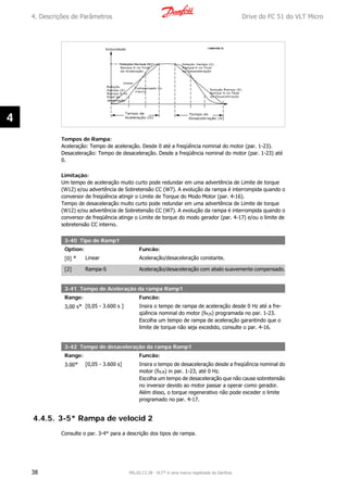 Tempos de Rampa:
Aceleração: Tempo de aceleração. Desde 0 até a freqüência nominal do motor (par. 1-23).
Desaceleração: Tempo de desaceleração. Desde a freqüência nominal do motor (par. 1-23) até
0.
Limitação:
Um tempo de aceleração muito curto pode redundar em uma advertência de Limite de torque
(W12) e/ou advertência de Sobretensão CC (W7). A evolução da rampa é interrompida quando o
conversor de freqüência atingir o Limite de Torque do Modo Motor (par. 4-16).
Tempo de desaceleração muito curto pode redundar em uma advertência de Limite de torque
(W12) e/ou advertência de Sobretensão CC (W7). A evolução da rampa é interrompida quando o
conversor de freqüência atinge o Limite de torque do modo gerador (par. 4-17) e/ou o limite de
sobretensão CC interno.
3-40 Tipo de Ramp1
Option: Funcão:
[0] * Linear Aceleração/desaceleração constante.
[2] Rampa-S Aceleração/desaceleração com abalo suavemente compensado.
3-41 Tempo de Aceleração da rampa Ramp1
Range: Funcão:
3,00 s* [0,05 - 3.600 s ] Insira o tempo de rampa de aceleração desde 0 Hz até a fre-
qüência nominal do motor (fM,N) programada no par. 1-23.
Escolha um tempo de rampa de aceleração garantindo que o
limite de torque não seja excedido, consulte o par. 4-16.
3-42 Tempo de desaceleração da rampa Ramp1
Range: Funcão:
3.00* [0,05 - 3.600 s] Insira o tempo de desaceleração desde a freqüência nominal do
motor (fM,N) in par. 1-23, até 0 Hz.
Escolha um tempo de desaceleração que não cause sobretensão
no inversor devido ao motor passar a operar como gerador.
Além disso, o torque regenerativo não pode exceder o limite
programado no par. 4-17.
4.4.5. 3-5* Rampa de velocid 2
Consulte o par. 3-4* para a descrição dos tipos de rampa.
4. Descrições de Parâmetros Drive do FC 51 do VLT Micro
38 MG.02.C2.28 - VLT® é uma marca registrada da Danfoss
4
 