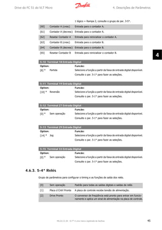 1 lógico = Rampa 2, consulte o grupo de par. 3-5*.
[60] Contador A (cresc) Entrada para o contador A.
[61] Contador A (decresc) Entrada para o contador A.
[62] Resetar Contador A Entrada para reinicializar o contador A.
[63] Contador B (cresc) Entrada para o contador B.
[64] Contador B (decresc) Entrada para o contador B.
[65] Resetar Contador B Entrada para reinicializar o contador B.
5-10 Terminal 18 Entrada Digital
Option: Funcão:
[8] * Partida Selecione a função a partir da faixa de entrada digital disponível.
Consulte o par. 5-1* para fazer as seleções.
5-11 Terminal 19 Entrada Digital
Option: Funcão:
[10] * Reversão Selecione a função a partir da faixa de entrada digital disponível.
Consulte o par. 5-1* para fazer as seleções.
5-12 Terminal 27 Entrada Digital
Option: Funcão:
[0] * Sem operação Selecione a função a partir da faixa de entrada digital disponível.
Consulte o par. 5-1* para fazer as seleções.
5-13 Terminal 29 Entrada Digital
Option: Funcão:
[14] * Jog Selecione a função a partir da faixa de entrada digital disponível.
Consulte o par. 5-1* para fazer as seleções.
5-15 Terminal 33 Entrada Digital
Option: Funcão:
[0] * Sem operação Selecione a função a partir da faixa de entrada digital disponível.
Consulte o par. 5-1* para fazer as seleções.
4.6.3. 5-4* Relés
Grupo de parâmetros para configurar o timing e as funções de saída dos relés.
[0] Sem operação Padrão para todas as saídas digitais e saídas de relés
[1] Placa d Cntrl Pronta A placa de controle recebe tensão de alimentação.
[2] Drive Pronto O conversor de freqüência está pronto para entrar em funcio-
namento e aplica um sinal de alimentação na placa de controle.
Drive do FC 51 do VLT Micro 4. Descrições de Parâmetros
MG.02.C2.28 - VLT® é uma marca registrada da Danfoss 45
4
 