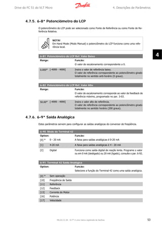 4.7.5. 6-8* Potenciômetro do LCP
O potenciômetro do LCP pode ser selecionado como Fonte de Referência ou como Fonte de Re-
ferência Relativa.
NOTA!
Em Hand Mode (Modo Manual) o potenciômetro do LCP funciona como uma refe-
rência local.
6-81 Potenciômetro do LCP Ref. Valor Baixo
Range: Funcão:
O valor de escalonamento correspondente a 0.
0.000* [-4999 - 4999] Insira o valor de referência baixo.
O valor de referência correspondente ao potenciômetro girado
totalmente no sentido anti-horário (0 graus).
6-82 Potenciômetro do LCP Ref. Valor Alto
Range: Funcão:
O valor de escalonamento corresponde ao valor de feedback de
referência máximo, programado no par. 3-03.
50.00* [-4999 - 4999] Insira o valor alto de referência.
O valor de referência correspondente ao potenciômetro girado
totalmente no sentido horário (200 graus).
4.7.6. 6-9* Saída Analógica
Estes parâmetros servem para configurar as saídas analógicas do conversor de freqüência.
6-90 Modo do Terminal 42
Option: Funcão:
[0] * 0 - 20 mA A faixa para saídas analógicas é 0-20 mA
[1] 4-20 mA A faixa para saídas analógicas é 4 - 20 mA
[2] Digital Funciona como saída digital de reação lenta. Programe o valor
ou em 0 mA (desligado) ou 20 mA (ligado), consulte o par. 6-92.
6-91 Terminal 42 Saída Analógica
Option: Funcão:
Selecione a função do Terminal 42 como uma saída analógica.
[0] * Sem operação
[10] Freqüência de Saída
[11] Referência
[12] Feedback
[13] Corrente do Motor
[16] Potência
[17] Velocidade
Drive do FC 51 do VLT Micro 4. Descrições de Parâmetros
MG.02.C2.28 - VLT® é uma marca registrada da Danfoss 53
4
 