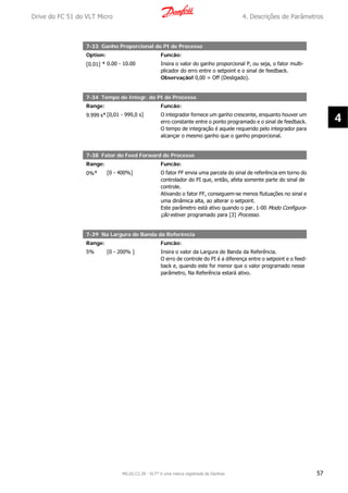 7-33 Ganho Proporcional do PI de Processo
Option: Funcão:
[0.01] * 0.00 - 10.00 Insira o valor do ganho proporcional P, ou seja, o fator multi-
plicador do erro entre o setpoint e o sinal de feedback.
Observação! 0,00 = Off (Desligado).
7-34 Tempo de Integr. do PI de Processo
Range: Funcão:
9.999 s*[0,01 - 999,0 s] O integrador fornece um ganho crescente, enquanto houver um
erro constante entre o ponto programado e o sinal de feedback.
O tempo de integração é aquele requerido pelo integrador para
alcançar o mesmo ganho que o ganho proporcional.
7-38 Fator do Feed Forward de Processo
Range: Funcão:
0%* [0 - 400%] O fator FF envia uma parcela do sinal de referência em torno do
controlador do PI que, então, afeta somente parte do sinal de
controle.
Ativando o fator FF, conseguem-se menos flutuações no sinal e
uma dinâmica alta, ao alterar o setpoint.
Este parâmetro está ativo quando o par. 1-00 Modo Configura-
ção estiver programado para [3] Processo.
7-39 Na Largura de Banda da Referência
Range: Funcão:
5% [0 - 200% ] Insira o valor da Largura de Banda da Referência.
O erro de controle do PI é a diferença entre o setpoint e o feed-
back e, quando este for menor que o valor programado nesse
parâmetro, Na Referência estará ativo.
Drive do FC 51 do VLT Micro 4. Descrições de Parâmetros
MG.02.C2.28 - VLT® é uma marca registrada da Danfoss 57
4
 