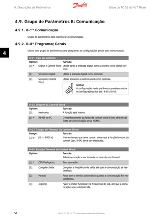 4.9. Grupo de Parâmetros 8: Comunicação
4.9.1. 8-** Comunicação
Grupo de parâmetros para configurar a comunicação.
4.9.2. 8-0* Programaç Gerais
Utilize este grupo de parâmetros para programar as configurações gerais para comunicação.
8-01 Tipo de Controle
Option: Funcão:
[0] * Digital e Control Word Utilize tanto a entrada digital como a control word como con-
trole.
[1] Somente Digital Utilize a entrada digital como controle.
[2] Somente Control
Word
Utilize somente a control word como controle.
NOTA!
A configuração neste parâmetro prevalece sobre
as configurações dos par. 8-50 a 8-56.
8-02 Origem da Control Word
Option: Funcão:
[0] Nenhuma A função está inativa.
[1] * RS485 do FC O monitoramento da fonte da control word é feito através da
porta de comunicação serial RS485.
8-03 Tempo de Timeout da Control Word
Range: Funcão:
1,0 s* [0,1 - 6500 s] Insira o tempo que deve passar, antes que a função timeout da
control (par. 8-04) deva ser executada.
8-04 Função Timeout da Control Word
Option: Funcão:
Selecione a ação a ser tomada no caso de um timeout.
[0] * Off (Desligado) Sem operação.
[1] Congelar Saída Congelar a freqüência de saída até que a comunicação se res-
tabeleça.
[2] Parada Parar com o reinício automático quando a comunicação for res-
tabelecida.
[3] Jogging Fazer o motor funcionar na freqüência de jog, até que a comu-
nicação seja restabelecida.
4. Descrições de Parâmetros Drive do FC 51 do VLT Micro
58 MG.02.C2.28 - VLT® é uma marca registrada da Danfoss
4
 