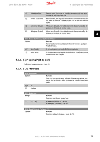 [4] Velocidade Máx. Fazer o motor funcionar na freqüência máxima, até que a co-
municação seja restabelecida.
[5] Parada e Desarme Parar o motor, em seguida, reinicializar o conversor de freqüên-
cia, a fim de reiniciar a operação pelo LCP ou por uma entrada
digital.
[7] Selecionar Setup 1 Altere para Setup 1, no restabelecimento da comunicação, de-
pois de um timeout de control word.
[8] Selecionar Setup 2 Altere para Setup 2, no restabelecimento da comunicação, de-
pois de um timeout de control word.
8-06 Reset do Timeout da Control Word
Option: Funcão:
Ao reinicializar o timeout da control word removerá qualquer
função timeout.
[0] * Sem função O timeout da control word não foi reinicializado.
[1] Reinicializar O timeout da control word é reinicializado e o parâmetro entra
no estado de Sem Função.
4.9.3. 8-3* Config Port de Com
Parâmetros para configurar a Porta FC.
4.9.4. 8-30 Protocolo
8-30 Protocolo
Option: Funcão:
Selecione o protocolo a ser utilizado. Observe que alterar pro-
tocolo não se efetivará até o conversor de freqüência ser desli-
gado.
[0] * FC
[2] Modbus
8-31 Endereço
Range: Funcão:
Selecione o endereço para o bus.
1* [1 - 126] A faixa do bus do FC é 1 a 126.
A faixa para o Modbus é 1 a 247.
8-32 Baud Rate da Porta do FC
Option: Funcão:
Selecione a baud rate para a porta do FC.
Drive do FC 51 do VLT Micro 4. Descrições de Parâmetros
MG.02.C2.28 - VLT® é uma marca registrada da Danfoss 59
4
 