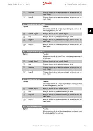 [2] LogicAnd Ativação através da porta de comunicação serial e de uma en-
trada digital.
[3] * LogicOr Ativação através da porta de comunicação serial e de uma en-
trada digital.
8-51 Seleção de Parada Rápida
Option: Funcão:
Selecione o controle da função de parada rápida, por meio da
entrada digital e/ou pelo bus.
[0] Entrada Digital Ativação através de uma entrada digital.
[1] Bus Ativação através da porta de comunicação serial.
[2] LogicAnd Ativação através da porta de comunicação serial e de uma en-
trada digital.
[3] * LogicOr Ativação através da porta de comunicação serial e de uma en-
trada digital.
8-52 Seleção de Frenagem CC
Option: Funcão:
Selecione o controle do freio CC por meio da entrada digital e/
ou pelo bus.
[0] Entrada digital Ativação através de uma entrada digital.
[1] Bus Ativação através da porta de comunicação serial.
[2] LogicAnd Ativação através da porta de comunicação serial e de uma en-
trada digital.
[3] * LogicOr Ativação através da porta de comunicação serial e de uma en-
trada digital.
8-53 Seleção da Partida
Option: Funcão:
Selecione o controle da função de parada por inércia, por meio
da entrada digital e/ou pelo bus.
[0] Entrada digital Ativação através de uma entrada digital.
[1] Bus Ativação através da porta de comunicação serial.
[2] LogicAnd Ativação através da porta de comunicação serial e de uma en-
trada digital.
[3] * LogicOr Ativação através da porta de comunicação serial e de uma en-
trada digital.
8-54 Seleção da Reversão
Option: Funcão:
Selecione o controle da função de parada por inércia, por meio
da entrada digital e/ou pelo bus.
Drive do FC 51 do VLT Micro 4. Descrições de Parâmetros
MG.02.C2.28 - VLT® é uma marca registrada da Danfoss 61
4
 