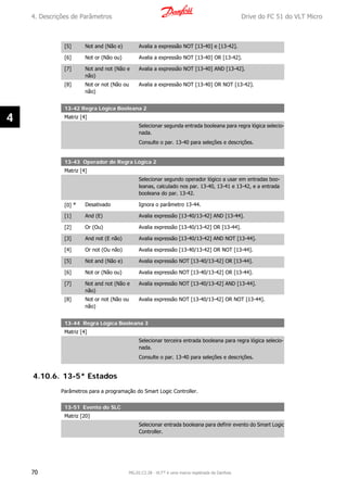 [5] Not and (Não e) Avalia a expressão NOT [13-40] e [13-42].
[6] Not or (Não ou) Avalia a expressão NOT [13-40] OR [13-42].
[7] Not and not (Não e
não)
Avalia a expressão NOT [13-40] AND [13-42].
[8] Not or not (Não ou
não)
Avalia a expressão NOT [13-40] OR NOT [13-42].
13-42 Regra Lógica Booleana 2
Matriz [4]
Selecionar segunda entrada booleana para regra lógica selecio-
nada.
Consulte o par. 13-40 para seleções e descrições.
13-43 Operador de Regra Lógica 2
Matriz [4]
Selecionar segundo operador lógico a usar em entradas boo-
leanas, calculado nos par. 13-40, 13-41 e 13-42, e a entrada
booleana do par. 13-42.
[0] * Desativado Ignora o parâmetro 13-44.
[1] And (E) Avalia expressão [13-40/13-42] AND [13-44].
[2] Or (Ou) Avalia expressão [13-40/13-42] OR [13-44].
[3] And not (E não) Avalia expressão [13-40/13-42] AND NOT [13-44].
[4] Or not (Ou não) Avalia expressão [13-40/13-42] OR NOT [13-44].
[5] Not and (Não e) Avalia expressão NOT [13-40/13-42] OR [13-44].
[6] Not or (Não ou) Avalia expressão NOT [13-40/13-42] OR [13-44].
[7] Not and not (Não e
não)
Avalia expressão NOT [13-40/13-42] AND [13-44].
[8] Not or not (Não ou
não)
Avalia expressão NOT [13-40/13-42] OR NOT [13-44].
13-44 Regra Lógica Booleana 3
Matriz [4]
Selecionar terceira entrada booleana para regra lógica selecio-
nada.
Consulte o par. 13-40 para seleções e descrições.
4.10.6. 13-5* Estados
Parâmetros para a programação do Smart Logic Controller.
13-51 Evento do SLC
Matriz [20]
Selecionar entrada booleana para definir evento do Smart Logic
Controller.
4. Descrições de Parâmetros Drive do FC 51 do VLT Micro
70 MG.02.C2.28 - VLT® é uma marca registrada da Danfoss
4
 