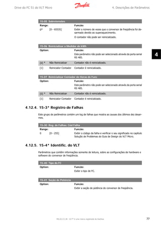 15-05 Sobretensões
Range: Funcão:
0* [0 - 65535] Exibir o número de vezes que o conversor de freqüência foi de-
sarmado devido ao superaquecimento.
O contador não pode ser reinicializado.
15-06 Reinicializar o Medidor de kWh
Option: Funcão:
Este parâmetro não pode ser selecionado através da porta serial
RS 485.
[0] * Não Reinicializar Contador não é reinicializado.
[1] Reinicializr Contador Contador é reinicializado.
15-07 Reinicializar Contador de Horas de Func
Option: Funcão:
Este parâmetro não pode ser selecionado através da porta serial
RS 485.
[0] * Não Reinicializar Contador não é reinicializado.
[1] Reinicializr Contador Contador é reinicializado.
4.12.4. 15-3* Registro de Falhas
Este grupo de parâmetros contém um log de falhas que mostra as causas dos últimos dez desar-
mes.
15-30 Reg. de Falhas: Cód Falha
Range: Funcão:
0 [0 - 255] Exibir o código da falha e verificar o seu significado no capítulo
Solução de Problemas do Guia de Design do VLT Micro.
4.12.5. 15-4* Identific. do VLT
Parâmetros que contêm informações somente de leitura, sobre as configurações de hardware e
software do conversor de freqüência.
15-40 Tipo do FC
Option: Funcão:
Exibir o tipo de FC.
15-41 Seção de Potência
Option: Funcão:
Exibir a seção de potência do conversor de freqüência.
Drive do FC 51 do VLT Micro 4. Descrições de Parâmetros
MG.02.C2.28 - VLT® é uma marca registrada da Danfoss 77
4
 