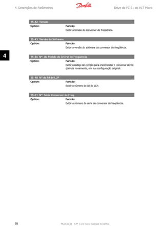 15-42 Tensão
Option: Funcão:
Exibir a tensão do conversor de freqüência.
15-43 Versão do Software
Option: Funcão:
Exibir a versão do software do conversor de freqüência.
15-46 Nº. do Pedido do Cnvrsr de Freqüência
Option: Funcão:
Exibir o código de compra para encomendar o conversor de fre-
qüência novamente, em sua configuração original.
15-48 Nº do Id do LCP
Option: Funcão:
Exibir o número do ID do LCP.
15-51 Nº. Série Conversor de Freq.
Option: Funcão:
Exibir o número de série do conversor de freqüência.
4. Descrições de Parâmetros Drive do FC 51 do VLT Micro
78 MG.02.C2.28 - VLT® é uma marca registrada da Danfoss
4
 