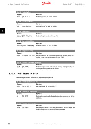 16-11 Potência [hp]
Range: Funcão:
0 hp [0 - 99 hp ] Exibir a potência de saída, em hp.
16-12 Tensão do Motor
Range: Funcão:
0.0* [0,0 - 999,9 V] Exibir a tensão da fase do motor.
16-13 Freqüência
Range: Funcão:
0,0 Hz* [0,0 - 400,0 Hz] Exibir a freqüência de saída, em Hz
16-14 Corrente do Motor
Range: Funcão:
0,00 A* [0,00 - 1856,00 A] Exibir a corrente de fase do motor.
16-15 Freqüência [%]
Range: Funcão:
0.00* [-100.00 - 100.00%] Exibir uma word de dois bytes relatando a freqüência real do
motor, como uma porcentagem do par. X-XX.
16-18 Térmico Calculado do Motor
Range: Funcão:
0%* [0 - 100%] Exibir a carga térmica calculada do motor, como porcentagem
da carga térmica estimada do motor.
4.13.4. 16-3* Status do Drive
Parâmetros para relatar o status do conversor de freqüência.
16-30 Tensão de Conexão CC
Range: Funcão:
0 V* [0 - 10.000 V] Exibir a tensão do barramento CC
16-34 Temper.do Dissipador
Range: Funcão:
0* [0 - 255] Exibir a temperatura do dissipador de calor do conversor de fre-
qüência.
16-35 Térmico do Inversor
Range: Funcão:
0%* [0 - 100%] Exibir a carga térmica calculada do conversor de freqüência, em
relação à carga térmica estimada no conversor.
4. Descrições de Parâmetros Drive do FC 51 do VLT Micro
80 MG.02.C2.28 - VLT® é uma marca registrada da Danfoss
4
 