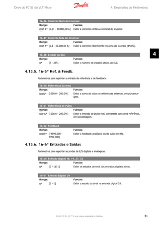 16-36 Corrente Nom.do Inversor
Range: Funcão:
0,00 A* [0,01 - 10.000,00 A] Exibir a corrente contínua nominal do inversor.
16-37 Corrente Máx.do Inversor
Range: Funcão:
0,00 A* [0,1 - 10.000,00 A] Exibir a corrente intermitente máxima do inversor (150%).
16-38 Estado do SLC
Range: Funcão:
0* [0 - 255] Exibir o número de estados ativos do SLC.
4.13.5. 16-5* Ref. & Feedb.
Parâmetros para reportar a entrada de referência e de feedback.
16-50 Referência Externa
Range: Funcão:
0.0%* [-200.0 - 200.0%] Exibir a soma de todas as referências externas, em porcenta-
gem.
16-51 Referência de Pulso
Range: Funcão:
0.0 %* [-200.0 - 200.0%] Exibir a entrada de pulso real, convertida para uma referência,
em porcentagem.
16-52 Feedback
Range: Funcão:
0.000* [-4999.000 -
4999.000]
Exibir o feedback analógico ou de pulso em Hz.
4.13.6. 16-6* Entradas e Saídas
Parâmetros para reportar as portas de E/S digitais e analógicas.
16-60 Entrada digital 18, 19, 27, 33
Range: Funcão:
0* [0 - 1111] Exibir os estados do sinal das entradas digitais ativas.
16-61 Entrada Digital 29
Range: Funcão:
0* [0 - 1] Exibir o estado do sinal na entrada digital 29.
Drive do FC 51 do VLT Micro 4. Descrições de Parâmetros
MG.02.C2.28 - VLT® é uma marca registrada da Danfoss 81
4
 
