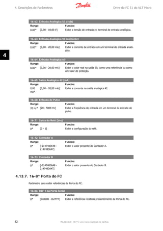 16-62 Entrada Analógica 53 (volt)
Range: Funcão:
0.00* [0,00 - 10,00 V] Exibir a tensão de entrada no terminal de entrada analógica.
16-63 Entrada Analógica 53 (corrente)
Range: Funcão:
0.00* [0,00 - 20,00 mA] Exibir a corrente de entrada em um terminal de entrada analó-
gica.
16-64 Entrada Analógica 60
Range: Funcão:
0.00* [0,00 - 20,00 mA] Exibir o valor real na saída 60, como uma referência ou como
um valor de proteção.
16-65 Saída Analógica 42 [mA]
Range: Funcão:
0,00
mA*
[0,00 - 20,00 mA] Exibir a corrente na saída analógica 42.
16-68 Entrada de Pulso
Range: Funcão:
20 Hz* [20 - 5000 Hz] Exibir a freqüência de entrada em um terminal de entrada de
pulso.
16-71 Saída do Relé [bin]
Range: Funcão:
0* [0 - 1] Exibir a configuração do relé.
16-72 Contador A
Range: Funcão:
0* [-2147483648 -
2147483647]
Exibir o valor presente do Contador A.
16-73 Contador B
Range: Funcão:
0* [-2147483648 -
2147483647]
Exibir o valor presente do Contador B.
4.13.7. 16-8* Porta do FC
Parâmetro para exibir referências da Porta do FC.
16-86 REF 1 da Porta Serial
Range: Funcão:
0* [0x8000 - 0x7FFF] Exibir a referência recebida presentemente da Porta do FC.
4. Descrições de Parâmetros Drive do FC 51 do VLT Micro
82 MG.02.C2.28 - VLT® é uma marca registrada da Danfoss
4
 