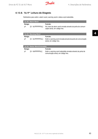 4.13.8. 16-9* Leitura do Diagnós
Parâmetros para exibir a alarm word, warning word e status word estendida.
16-90 Alarm Word
Range: Funcão:
0* [0 - 0x7FFFFFFFUL] Por meio da alarm word enviada através da porta de comuni-
cação serial, em código hex.
16-92 Warning Word
Range: Funcão:
0* [0 - 0x7FFFFFFFUL] Exibir a warning word enviada através da porta de comunicação
serial, em código hex.
16-94 Status Word Estendida
Range: Funcão:
0* [0 - 0xFFFFFFFUL] Exibir a warning word estendida enviada através da porta de
comunicação serial, em código hex.
Drive do FC 51 do VLT Micro 4. Descrições de Parâmetros
MG.02.C2.28 - VLT® é uma marca registrada da Danfoss 83
4
 