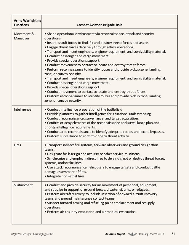 Aviation Digest Jan-Mar 2013