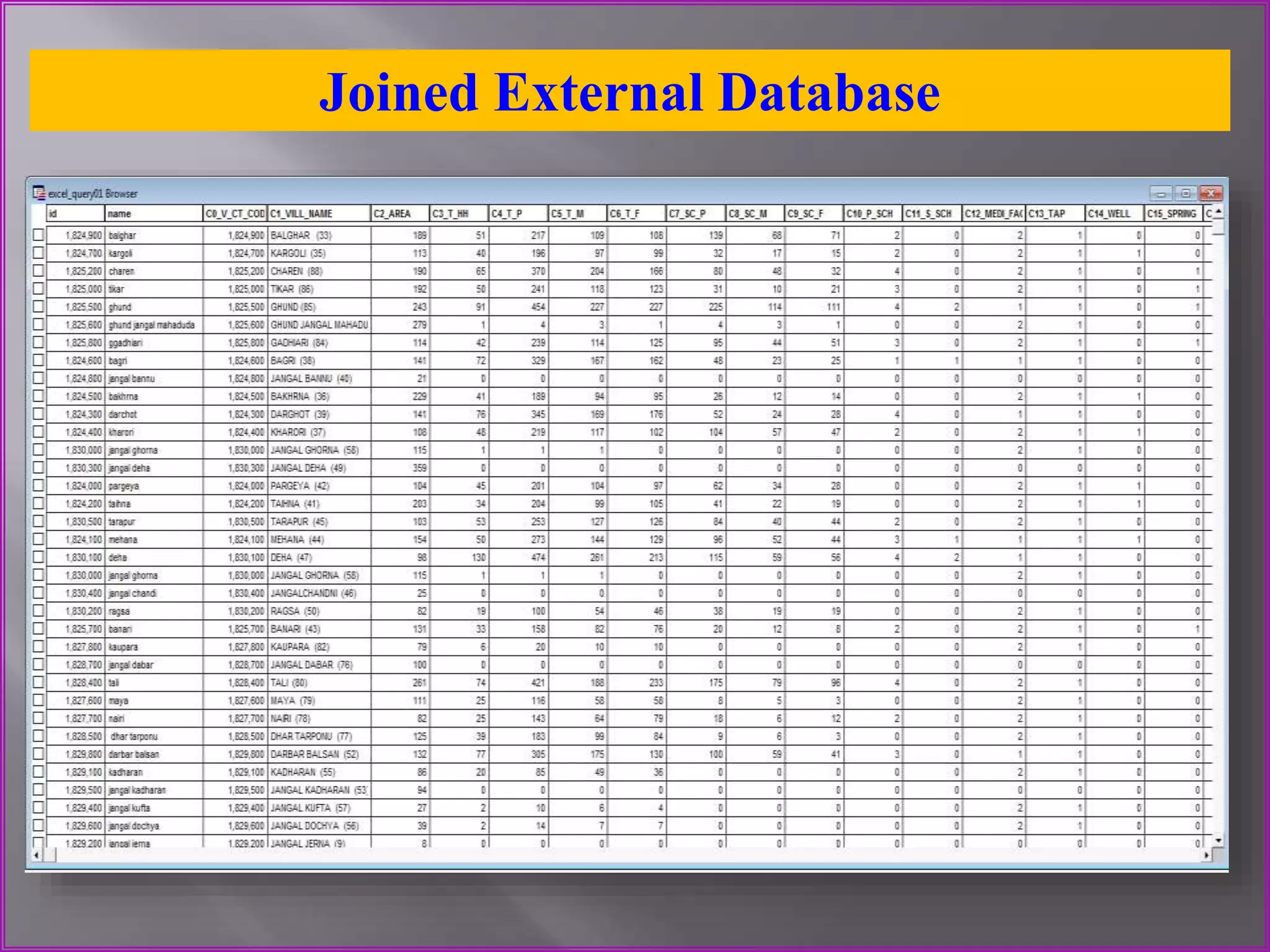 Joined External Database
 