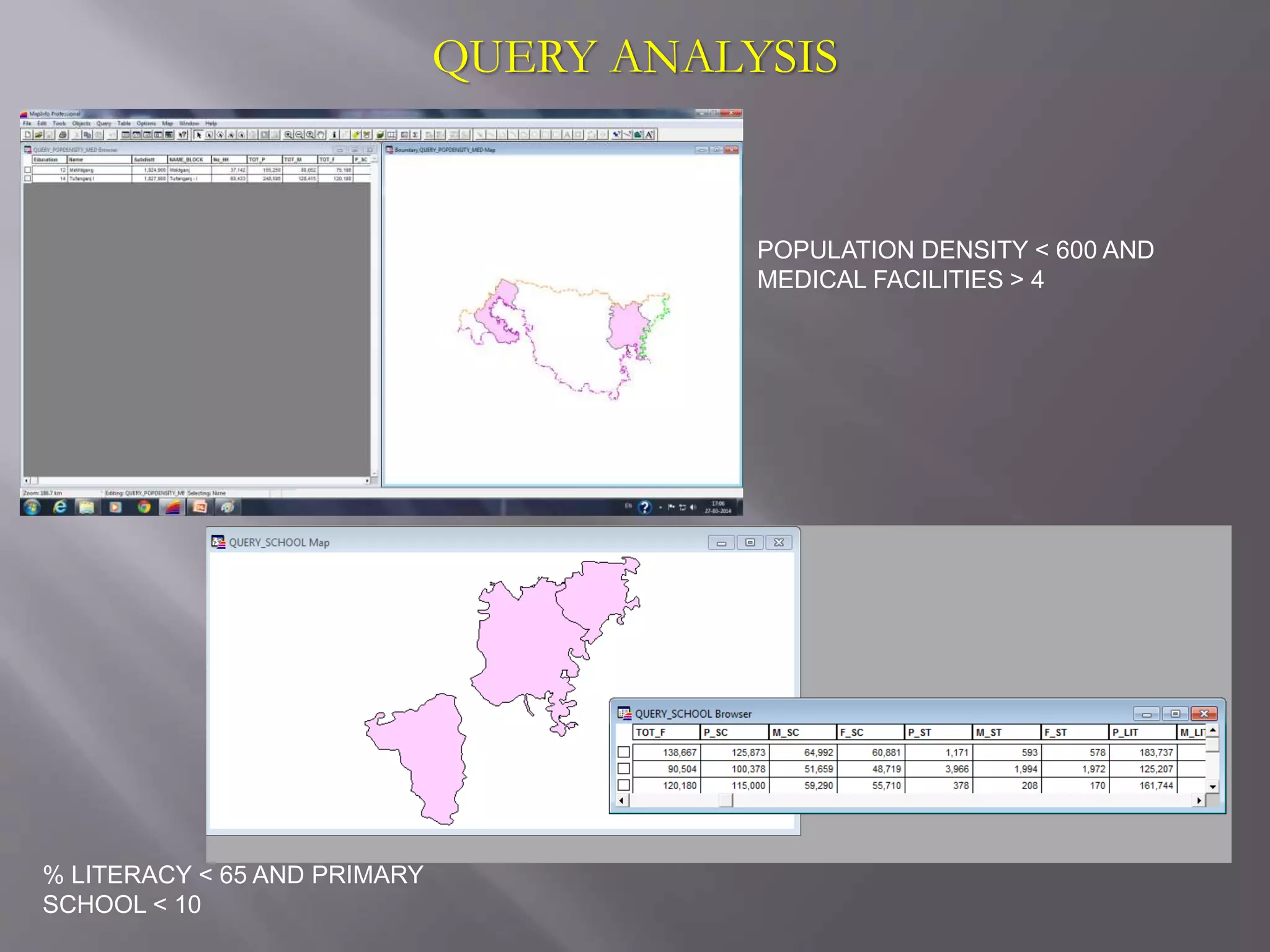 QUERY ANALYSIS
POPULATION DENSITY < 600 AND
MEDICAL FACILITIES > 4
% LITERACY < 65 AND PRIMARY
SCHOOL < 10
 