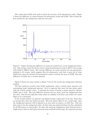 The counts from GAIA were used to check the accuracy of the photometry script. Figure
7 shows the diﬀerence in counts between the photometry script and GAIA. This is when the
ﬁrst method for sky background reduction was used.
Figure 7: Figure showing the diﬀerence in counts for method one, of sky background reduc-
tion. The average counts for all the sources using the photometry script is 3357.5, the average
with GAIA is 3363.3 counts. The average diﬀerence in counts between the two photometry
methods is 5.8 counts, which suggests that the photometry code does a good job of what
GAIA does, since the method of measuring the counts is exactly the same as GAIA. The only
diﬀerence is GAIA uses a circular aperture.
Figure 8 shows the same concept as ﬁgure 7 but for the second sky background reduction
method.
The ﬁrst method is exactly what GAIA implements, with a central source aperture and
surrounding larger background aperture. So it is expected that most the data points agree
with the written python script. A potential for errors is having a square aperture whereas
GAIA uses a circle. The area diﬀerence between the two mean, more sky background than
the circle. Also the very high ﬂux count values are unlikely to be from a pre stellar core (more
likely to be a protostar).
In the second method, an aperture was placed around a quiet part of the sky. From this,
an average ﬂux value was found per pixel. This was always likely to be a small value, since
the background aperture will be placed in an area with no sources, so little ﬂux. This was
then used as the sky background value. So this value was subtracted from the ﬂux calculated
for all 250 sources on this project. So when this small sky background value deducted from a
bright source (that we will expect from the main sub-ﬁeld of this map), the expected outcome
11
 