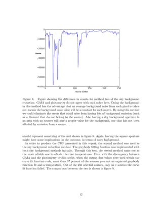 Figure 8: Figure showing the diﬀerence in counts for method two of the sky background
reduction. GAIA and photometry do not agree with each other here. Doing the background
in this method has the advantage that an average background noise from each pixel is taken
out, means the background noise value will be a constant for each source. By using this method
we could eliminate the errors that could arise from having lots of background emission (such
as a ﬁlament that do not belong to the source). Also having a sky background aperture in
an area with no sources will give a proper value for the background, one that has not been
aﬀected by emission from a source.
should represent something of the sort shown in ﬁgure 8. Again, having the square aperture
might have some implications on the outcome, in terms of more background.
In order to produce the CMF presented in this report, the second method was used as
the sky background reduction method. The greybody ﬁtting function was implemented with
both sky background methods initially. Through this test, the second method came out as
the more reliable one to obtain the core temperatures. Even with the discrepancy between
GAIA and the photometry python script, when the output ﬂux values were used within the
curve ﬁt function code, more than 97 percent of the sources gave out an expected greybody
function ﬁt and a temperature. Out of the 250 selected sources, only on 7 sources the curve
ﬁt function failed. The comparison between the two is shown in ﬁgure 9,
12
 
