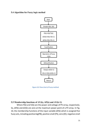 21
5.4 Algorithm for Fuzzy logic method
Figure 10: Flow chart of Fuzzy method
5.5 Membership functions of ΔV(k), ΔP(k) and ΔV(k+1)
Where P(k) and V(k) are the power and voltage of PV array, respectively.
So, ΔP(k) and ΔV(k) are zero at the maximum power point of a PV array. In Fig.
10, the membership functions of the input variable ΔP(k) which is assigned five
fuzzy sets, including positive big(PB), positive small (PS), zero (ZE), negative small
Start
Simple V(k) ,I(k)
P(k)=V(k)*I(k)
∆V(k)=V(k)-V(k-1)
∆P(k)=P(k)-P(k-1)
Fuzzification
Operation of fuzzy
rules
Defuzzification
Output ∆V(k+1)
V(k+)=V(k)+∆V(k+1)
Return
 
