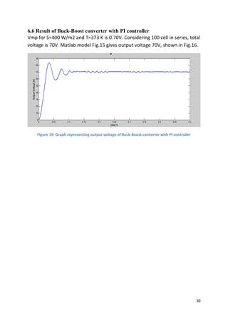 30
6.6 Result of Buck-Boost converter with PI controller
Vmp for S=400 W/m2 and T=373 K is 0.70V. Considering 100 cell in series, total
voltage is 70V. Matlab model Fig.15 gives output voltage 70V, shown in Fig.16.
Figure 19: Graph representing output voltage of Buck-Boost converter with PI controller
 