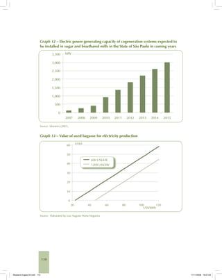 110
Graph 12 – Electric power generating capacity of cogeneration systems expected to
be installed in sugar and bioethanol mills in the State of São Paulo in coming years
Source: Silvestrin (2007).
Graph 13 – Value of used bagasse for electricity production
Source: Elaborated by Luiz Augusto Horta Nogueira.
Bioetanol-Ingles-04.indd 110Bioetanol-Ingles-04.indd 110 11/11/2008 16:27:0311/11/2008 16:27:03
 