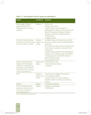 116
Table 19 – New products from the sugarcane agroindustry
Family Feedstock Products
Biotechnology: Materials
produced based on the
biological functions of living
organisms
Molasses a) Citric acid
b) Amino acids: lysine
c) Agrochemicals: Growth regulator or
phytoregulators (indolacetic acid, jasmonic acid),
pesticide (biofungicide, biological controller,
biological Insecticide, biological pesticide)
d) Nitrogen fixer
e) Silage inoculum
Chemical: Products resulting
from chemical reactions carried
out with or without a catalyst
Molasses,
bagasse, and
vinasse
a) Industrial inputs (technical dextran, calcium
gluconate, mannitol, sorbitol and biodegradable
surfactants)
b) Furfural (xylose liquor, furfural, furfuryl alcohol,
furano-epoxy compounds, wood preservative,
casting resin)
c) Plastics (PHB and PHB/hl, PHA mcl/PHB hpe).
d) Inputs for the industry of paper and cellulose
(corrugating means, chemothermomechanic
pastes, filtering materials)
e) Concentrated vinasse
Veterinary-drugs: Chemical,
biological, biotechnological
substances or manufacturing
preparations, given directly or
mixed to the food, to prevent
and treat animal diseases
Molasses and
bagasse
a) Anti-diarrheic syrup
b) Ferrous-dextran complex
c) Probiotic
Food Molasses,
bagasse, and
vinasse
a) Yeast, fructose and glycose by-products
b) Fructooligosaccharides
c) Inverted syrups by enzymatic pathway
d) Edible mushrooms of the species Pleurotus
ostreatus.
Biologics Bagasse a) Fertilizing compound
Structural: Materials whose
properties make them useful
in structures, machines or
consumable products
Bagasse a) Bagasse/cement pellets
b) MDF pellets
Source: Amended from IEL/Sebrae (2005).
Bioetanol-Ingles-04.indd 116Bioetanol-Ingles-04.indd 116 11/11/2008 16:27:0611/11/2008 16:27:06
 