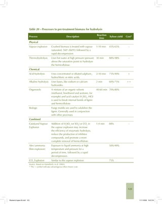 123
Table 20 – Processes to pre-treatment biomass for hydrolysis
Process Description
Reaction
time
Xylose yield Cost*
Physical
Vapour explosion Crushed biomass is treated with vapour
(saturated, 160°-260°C) followed by a
rapid decompression.
1-10 min 45%-65% –
Thermohydrolysis Uses hot water at high pressure (pressure
above the saturation point) to hydrolyze
the hemicellulose.
30 min 88%-98% –
Chemical
Acid hydrolysis Uses concentrated or diluted sulphuric,
hydrochloric or nitric acids,
2-10 min 75%-90% +
Alkaline hydrolysis Uses bases, like sodium or calcium
hydroxides.
2 min 60%-75% ++
Organosolv A mixture of an organic solvent
(methanol, bioethanol and acetone, for
example) and acid catalyst (H2
SO4
, HCI)
is used to break internal bonds of lignin
and hemicellulose.
40-60 min 70%-80%
Biologic Fungi (molds) are used to solubilize the
lignin. Generally used in conjunction
with other processes.
Combined
Catalyzed Vapour
Explosion
Addition of H2
SO4
(or SO4
) or CO2
in
the vapour explosion may increase
the efficiency of enzymatic hydrolysis,
reduce the production of inhibitor
compounds, and promote a more
complete removal of hemicellulose.
1-4 min 88% –
Afex (ammonia
fibre explosion)
Exposure to liquid ammonia at high
temperature and pressure for a
period of time, followed by a rapid
decompression.
50%-90%
CO2
Explosion Similar to the vapour explosion 75%
Source: Based on Hamelinck, et al. (2005).
* The + symbol indicates advantageous effect (lower cost).
Bioetanol-Ingles-05.indd 123Bioetanol-Ingles-05.indd 123 11/11/2008 16:27:4511/11/2008 16:27:45
 