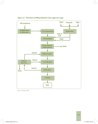 141
Figure 22 – Flowchart of PHB production from sugarcane sugar
Source: Nonato (2007).
Bioetanol-Ingles-05.indd 141Bioetanol-Ingles-05.indd 141 11/11/2008 16:27:4911/11/2008 16:27:49
 