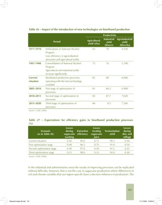167
Table 26 – Impact of the introduction of new technologies on bioethanol production
Period
Productivity
Agricultural.
yield (t/ha)
Industrial
yield
(litres/t)
Agroindustrial
yield
(litres/ha)
1977–1978 Initial phase of National Alcohol
Program
Low efficiency in agroindustrial
processes and agricultural yields
65 70 4,550
1987–1988 Consolidation of National Alcohol
Program
Agricultural and industrial yields
increase significantly
75 76 5,700
Current
situation
Bioethanol production processes
operating with the best technology
available
85 80 6,800
2005–2010 First stage of optimization of
processes
81 86.2 6,900
2010–2015 Second stage of optimization of
processes
83 87.7 7,020
2015–2020 Third stage of optimization of
processes
84 8.5 7,160
Source: CGEE (2006).
Table 27 – Expectations for efficiency gains in bioethanol production processes
(%)
Scenario
(as in Table 26)
Losses
during
sugarcane
washing
Extraction
efficiency
Losses
treating
sugarcane
juice
Fermentation
yield
Losses
during
dist. and
stillage
Current situation 0.50 96.0 0.75 90.3 0.50
First optimization stage 0.40 96.5 0.75 91.0 0.50
Second optimization stage 0.30 97.0 0.50 91.5 0.25
Third optimization stage 0.25 98.0 0.35 92.0 0.20
Source: CGEE (2006).
In the industrial and administrative areas the results of improving processes can be replicated
without difficulty; however, that is not the case in sugarcane production where differences in
soil and climate variables that are region-specific have a decisive influence in production. The
Bioetanol-Ingles-06.indd 167Bioetanol-Ingles-06.indd 167 11/11/2008 16:28:2411/11/2008 16:28:24
 