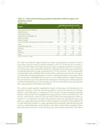 216
Table 35 – Total technical bioenergy production potential in 2050, by regions and
production system
(EJ per year)
Region
Agricultural production system
1 2 3 4
Latin America and Caribbean 89 162 234 281
North America 39 75 168 204
Sub-Saharan Africa 49 117 282 347
North Africa and Middle East 2 2 31 39
Western Europe 13 19 25 30
Eastern Europe 5 13 24 29
Commonwealth of Independent States (CIS) and Baltic
States
83 111 223 269
India and South Asia 23 26 31 37
East Asia 22 28 158 194
Japan 2 2 2 2
Oceania 40 55 93 114
Total 367 610 1,273 1,548
Source: Smeets et al. (2006).
The study found that the largest potential for energy crop production is located in Sub-Sa-
haran Africa and Latin America and the Caribbean, with 317 EJ and 281 EJ in scenario 4,
respectively. Both regions have large areas that are agro-ecologically suitable for crop produc-
tion and for sugar cane in particular, and that are not being used presently. East Asia also has a
considerable potential for energy crop production, 147 EJ in scenario 4. The Commonwealth
of Independent States and Baltic States, North America and Oceania present the most signifi-
cant potentials among the development countries. Land stressed regions such as Japan, South
Asia, North Africa and Middle East have zero or a very limited potential. Highly relevant to
the Latin American case is the attention the model gives to the impact of animal production
on biofuels development since these products are far more land intensive per kg of product
than crop production [FAO in Bruinsma (2003)].
The results are quite optimistic regarding the impacts of bioenergy on food production. An
important conclusion is that the technical potential to increase the efficiency of food pro-
duction is sufficiently large to compensate for the increase in food consumption projected
between 1998 and 2050. The total global bioenergy potential in 2050 is estimated to be 78%
(367 EJ), 129% (610 EJ), 270% (1273 EJ) and 329% (1548) of the energy demand in 2005, for
systems 1 to 4, respectively. The bulk of this potential comes from specialized energy crops
grown on surplus agricultural land that would not longer be needed for food production. It
is worth noting that variation in surplus agricultural land among the agricultural production
systems is mainly dependent on the efficiency with which animal feeds are produced. Resi-
dues and wastes account for 76 EJ to 96 EJ per year of the technical potentials. The authors
Bioetanol-Ingles-08.indd 216Bioetanol-Ingles-08.indd 216 11/11/2008 16:29:5811/11/2008 16:29:58
 