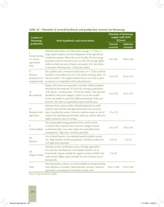 218
Table 36 – Potential of several feedstock and production systems for bioenergy
Context of
bioenergy
production
Main hypothesis and observations
Potential of bioenergy
supply until 2050
(EJ/year)
Normal
scenario
Optimist
scenario
I.
Energy farming
on current
agricultural
land
Potential land surplus: 0-4 Gha (more average: 1-2 Gha). A
large surplus requires structural adaptation of the agricultural
production systems. When this is not feasible, the bio-energy
potential could be reduced to zero as well. On average higher
yields are likely because of better soil quality: 8-12 dry t/ha/yr
is assumed. (Heating value: 19 GJ/t dry matter)
0 to 700 100 to 300
II.
Biomass
production on
marginal lands
On a global scale a maximum land surface of 1.7 Gha could be
involved. Low productivity of 2-5 dry t/ha/yr (Heating value: 19
GJ/t dry matter). The supply could be low or zero due to poor
economics or competition with food production.
0 to 150 60 to 150
III.
Bio-materials
Range of the land area required to meet the additional global
demand for bio-materials: 0.2-0.8 Gha (average productivity:
5 dry t/ha/yr - Heating value: 19 GJ/t dry matter). This demand
should be come from category I and II in case the world’s
forests are unable to meet the additional demand. If they are
however, the claim on (agricultural) land could be zero.
0 to 150 40 to 150
IV.
Residues from
agriculture
Estimates from various studies. Potential depends on yield/
product ratios and the total agricultural land area as well as
type of production system: extensive systems require re-use of
residues for maintaining soil fertility. Intensive systems allow for
higher utilisation rates of residues.
15 to 70
V.
Forest residues
The (sustainable) energy potential of the world’s forests
is unclear. Part is natural forest (reserves). Range is based
on literature data. Low value: figure for sustainable forest
management. High value: technical potential.
0 to 150 30 to 150
VI.
Manure
Use of dried manure. Low estimate based on global current
use. High estimate: technical potential. Utilisation (collection)
on longer term uncertain.
0 to 55 5 to 55
VII.
Organic wastes
Estimate on basis of literature values. Strongly dependent
on economic development, consumption and the use of
biomaterials. Figures include the organic fraction of MSW and
waste wood. Higher values possible by more intensive use of
biomaterials.
5 to 50
Total
Most pessimistic scenario: no land available for energy farming;
only utilisation of residues. Most optimistic scenario: intensive
agriculture concentrated on the better quality soils.
40 to 1,100 250 to 500
Source: Faaij and Domac (2006).
Bioetanol-Ingles-08.indd 218Bioetanol-Ingles-08.indd 218 11/11/2008 16:29:5911/11/2008 16:29:59
 