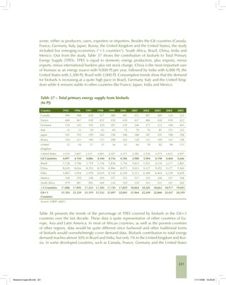 221
scene, either as producers, users, exporters or importers. Besides the G8 countries (Canada,
France, Germany, Italy, Japan, Russia, the United Kingdom and the United States), the study
included five emerging economies (“+5 countries”): South Africa, Brazil, China, India and
Mexico. Out from the study, Table 37 shows the contribution of biofuels to Total Primary
Energy Supply (TPES). TPES is equal to domestic energy production, plus imports, minus
exports, minus international bunkers plus net stock change. China is the most important user
of biomass as an energy source with 9,000 PJ per year, followed by India with 6,000 PJ, the
United States with 2,300 PJ, Brazil with 2,000 PJ. Consumption trends show that the demand
for biofuels is increasing at a quite high pace in Brazil, Germany, Italy and the United King-
dom while it remains stable in other countries like France, Japan, India and Mexico.
Table 37 – Total primary energy supply from biofuels
(In PJ)
Country 1995 1996 1997 1998 1999 2000 2001 2002 2003 2004 2005
Canada 409 408 418 437 480 481 451 487 489 510 525
France 440 467 438 453 439 430 437 406 420 419 422
Germany 139 143 195 210 207 229 246 271 312 348 441
Italy 52 51 59 63 69 74 79 76 81 121 123
Japan 191 193 199 183 190 196 180 187 191 190 198
Russia 259 221 190 157 208 163 158 151 149 143 146
United
Kingdom
52 54 57 55 56 61 64 70 82 96 115
United States 2,554 2,607 2,531 2,601 2,507 2,551 2,285 2,256 2,474 2,633 2,697
G8 Countries 4,097 4,144 4,086 4,160 4,156 4,186 3,900 3,904 4,198 4,460 4,666
Brazil 1,728 1,706 1,719 1,756 1,838 1,794 1,823 1,951 2,110 2,277 2,801
China 8,610 8,656 8,703 8,750 8,906 8,973 9,053 9,127 9,202 9,277 9,360
India 5,862 5,918 5,978 6,039 6,144 6,230 6,313 6,389 6,464 6,539 6,620
Mexico 328 329 338 343 337 333 337 333 336 337 348
South Africa 479 487 495 504 516 529 539 545 551 547 564
+5 Countries 17,006 17,095 17,233 17,392 17,741 17,859 18,064 18,345 18,662 18,977 19,693
G8+5
Countries
21,103 21,239 21,319 21,552 21,897 22,045 21,964 22,249 22,860 23,437 24,359
Source: GBEP (2007).
Table 38 presents the trends of the percentage of TPES covered by biofuels in the G8+5
countries over the last decade. These data is quite representative of other countries of Eu-
rope, Asia and Latin America. In most of African countries, as well as the poorest countries
of other regions, data would be quite different since fuelwood and other traditional forms
of biofuels would overwhelmingly cover demand data. Biofuels contribution to total energy
demand reaches almost 30% in Brazil and India, but only 1% in the United Kingdom and Rus-
sia. In some developed countries, such as Canada, France, Germany and the United States
Bioetanol-Ingles-08.indd 221Bioetanol-Ingles-08.indd 221 11/11/2008 16:29:5911/11/2008 16:29:59
 