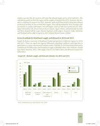 235
analysis assumes that all countries will meet the ethanol targets set for 2010 and 2015. The
calculations point out that the region will be supply constrained by 2010; however, the situ-
ation is expected to improve by 2015. Australia, India and China need to bring new ethanol
production facilities on line to meet their targets. They will lag behind by 2010, having to rely
on imports to comply with targets, but will largely catch-up with local production by 2015.
Japan will need to rely almost exclusively on imports. Japan, China, and potentially Australia
and New Zealand will be major ethanol importers in the region. However, India, Indonesia
and Thailand will be able to export by 2015 [Global Biofuel Center (2008)].
General outlook for bioethanol supply and demand in 2010 and 2015
Graph 40 shows a summary of bioethanol market perspectives in different regions for 2010
and 2015. There are significant regional differences regarding conditions and capacities to
participate in a future international biofuels market. Globally, by 2010 bioethanol demand is
estimated at 101 billion litres and bioethanol supply at 88 billion litres. The imbalance should
have been closed by 2015, with supply close to 162 billion litres and demand around 150
billion litres.
Graph 40 – Biofuels supply and demand estimates for 2010 and 2015
Source: Modified based on Global Biofuel Center (2008).
Bioetanol-Ingles-08.indd 235Bioetanol-Ingles-08.indd 235 11/11/2008 16:30:0211/11/2008 16:30:02
 