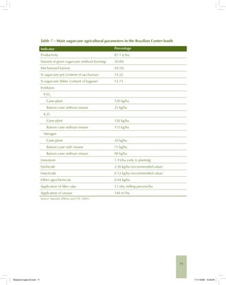 71
Table 7 – Main sugarcane agricultural parameters in the Brazilian Center-South
Indicator Percentage
Productivity 87.1 tc/ha
Harvest of green sugarcane (without burning) 30.8%
Mechanized harvest 49.5%
% sugarcane pol (content of saccharose) 14.22
% sugarcane fibber (content of bagasse) 12.73
Fertilizers
P2
O5
Cane-plant 120 kg/ha
Ratoon cane without vinasse 25 kg/ha
K2
O
Cane-plant 120 kg/ha
Ratoon cane without vinasse 115 kg/ha
Nitrogen
Cane-plant 50 kg/ha
Ratoon cane with vinasse 75 kg/ha
Ratoon cane without vinasse 90 kg/ha
Limestone 1.9 t/ha (only in planting)
Herbicide 2.20 kg/ha (recommended value)
Insecticide 0.12 kg/ha (recommended value)
Other agrochemicals 0.04 kg/ha
Application of filter cake 5 t (dry milling process)/ha
Application of vinasse 140 m3
/ha
Source: Macedo (2005a) and CTC (2005).
Bioetanol-Ingles-03.indd 71Bioetanol-Ingles-03.indd 71 11/11/2008 16:26:0911/11/2008 16:26:09
 
