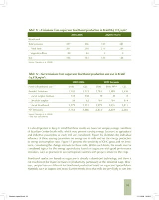 91
Table 13 – Emissions from sugarcane bioethanol production in Brazil (kg CO2
eq/m3
)
2005/2006 2020 Scenario
Bioethanol Hydrated Anhydrous Hydrated Anhydrous
Total emission 417 436 330 345
Fossil fuels 201 210 210 219
Vegetation Fires 80 84 0 0
Soil 136 143 120 126
Source: Macedo et al. (2008).
Table 14 – Net emissions from sugarcane bioethanol production and use in Brazil
(kg CO2
eq/m3
)
2005/2006 2020 Scenario
Form of bioethanol use E100 E25 E100 E100-FFV* E25
Avoided Emissions 2,181 2,323 2,763 2,589 2,930
Use of surplus biomass 143 150 0 0 0
Electricity surplus 59 62 784 784 819
Use of bioethanol 1,979 2,111 1,979 1,805 2,111
Net emissions -1,764 -1,886 -2,433 -2,259 -2,585
Source: Macedo et al. (2008).
* FFV: flex fuel vehicles
It is also important to keep in mind that these results are based on sample average conditions
of Brazilian Center-South mills, which may present varying energy balances as agricultural
and industrial parameters of each mill are considered. Figure 16 illustrates the individual
influence of these varying parameters on energy use in mills and on the energy production
to energy consumption ratio. Figure 17 presents the sensitivity of GHG gross and net emis-
sions, considering the change intervals for these mills. Within such limits, the results may be
considered typical for the energy agroindustry based on sugarcane with good performance
indicators, such as practiced in several tropical countries with proper climate for the crop.
Bioethanol production based on sugarcane is already a developed technology, and there is
not much room for major increases in productivity, particularly at the industrial stage. How-
ever, perspectives are different for bioethanol production based on sugarcane lignocellulosic
materials, such as bagasse and straw. Current trends show that mills are very likely to turn into
Bioetanol-Ingles-03.indd 91Bioetanol-Ingles-03.indd 91 11/11/2008 16:26:2111/11/2008 16:26:21
 