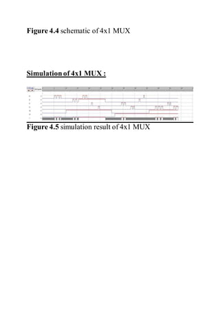 Figure 4.4 schematic of 4x1 MUX
Simulationof 4x1 MUX :
Figure 4.5 simulation result of 4x1 MUX
 