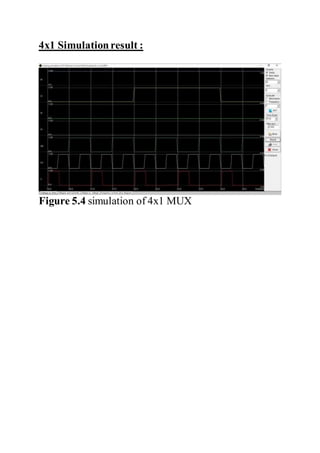 4x1 Simulationresult :
Figure 5.4 simulation of 4x1 MUX
 
