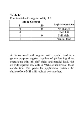 Table 1-1
Function tablefor register of fig. 1.1
Mode Control
Register operationS1 S0
0 0 No change
0 1 Shift left
1 0 Shift right
1 1 Parallel load
A bidirectional shift register with parallel load is a
general-purpose register capable of performing three
operations: shift left, shift right, and parallel load. Not
all shift registers available in MSI circuits have all these
capabilities. The particular application dictates the
choice of one MSI shift register over another.
 