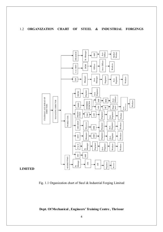 Durga Software Solutions Notes On The Guitar