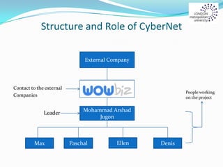 Structure and Role of CyberNet
Contact to the external
Companies
Leader
External Company
Mohammad Arshad
Jugon
Max Paschal Ellen Denis
People working
on the project
 
