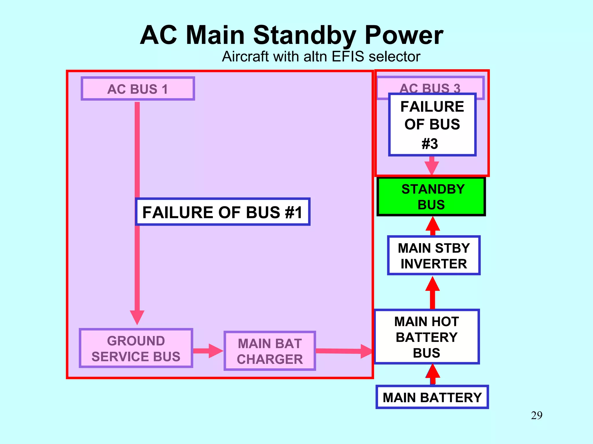 747 Electrical Rack B747 Electrical Power | PPS