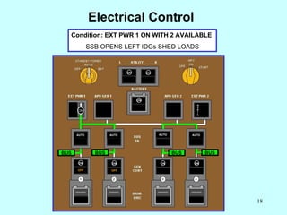 Electrical Control Condition: EXT PWR 1 ON WITH 2 AVAILABLE   SSB OPENS LEFT IDGs SHED LOADS  OFF OFF ON ON ON ON AUTO AUT...