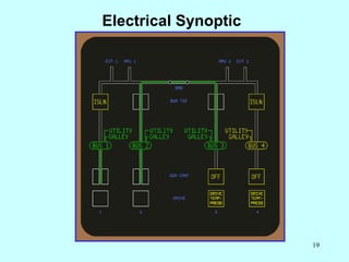 Electrical Synoptic 