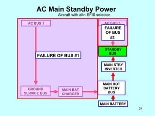 AC Main Standby Power AC BUS 1 Aircraft with altn EFIS selector AC BUS 3 STANDBY BUS GROUND SERVICE BUS MAIN BAT CHARGER M...