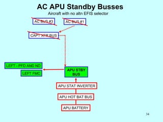 AC APU Standby Busses APU STBY BUS AC BUS #3 CAPT XFR BUS APU BATTERY APU HOT BAT BUS APU STAT INVERTER AC BUS #1 LEFT FMC...