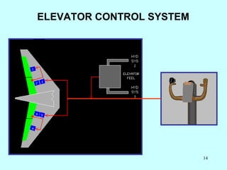 ELEVATOR CONTROL SYSTEM 