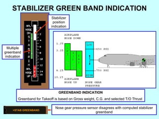 STABILIZER GREEN BAND INDICATION Stabilizer position indication Multiple greenband indication GREENBAND INDICATION Greenband for Takeoff is based on Gross weight, C.G. and selected T/O Thrust  Nose gear pressure sensor disagrees with computed stabilizer greenband >STAB GREENBAND 