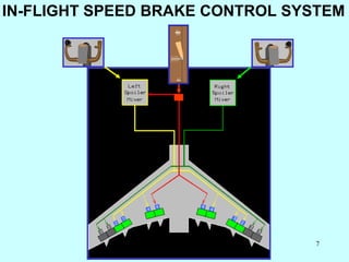IN-FLIGHT SPEED BRAKE CONTROL SYSTEM 