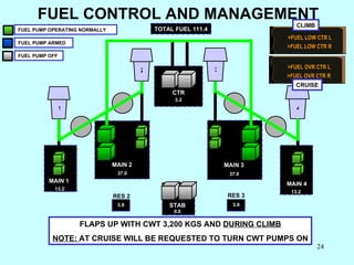 CTR MAIN 2 MAIN 1 MAIN 3 MAIN 4 RES 2 RES 3 3.2 37.0 37.0 3.9 3.9 13.2 13.2 1 2 3 4 FUEL CONTROL AND MANAGEMENT TOTAL FUEL...