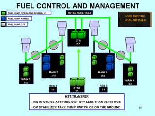 CTR MAIN 2 MAIN 1 MAIN 3 MAIN 4 RES 2 RES 3 36.4 37.0 37.0 3.9 3.9 13.2 13.2 1 2 3 4 FUEL CONTROL AND MANAGEMENT TOTAL FUE...