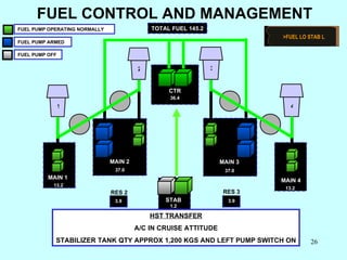 CTR MAIN 2 MAIN 1 MAIN 3 MAIN 4 RES 2 RES 3 36.4 37.0 37.0 3.9 3.9 13.2 13.2 1 2 3 4 FUEL CONTROL AND MANAGEMENT TOTAL FUE...